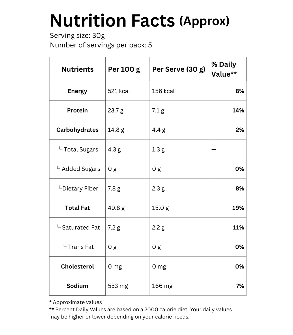 Nutrition facts label for peanuts with serving size and pack details.