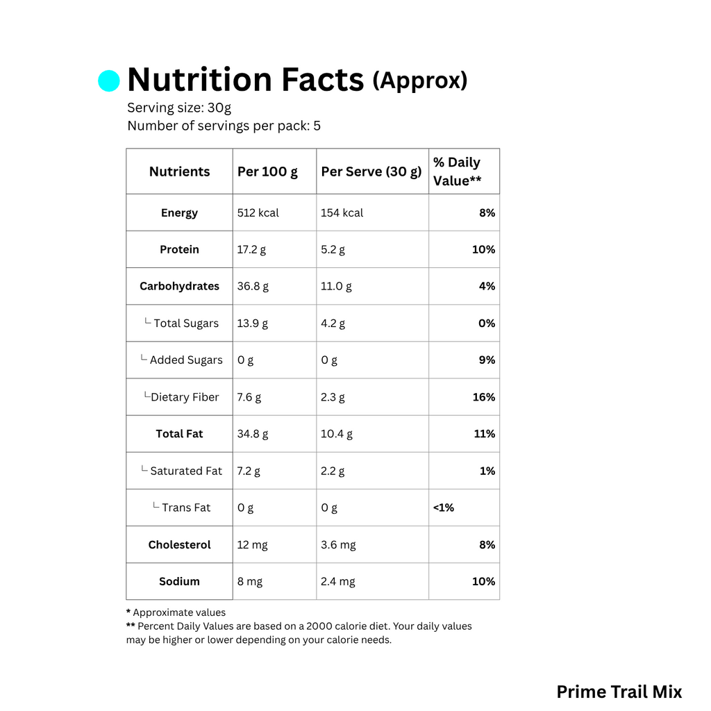 Nutrition facts label for a product by Royal Mix