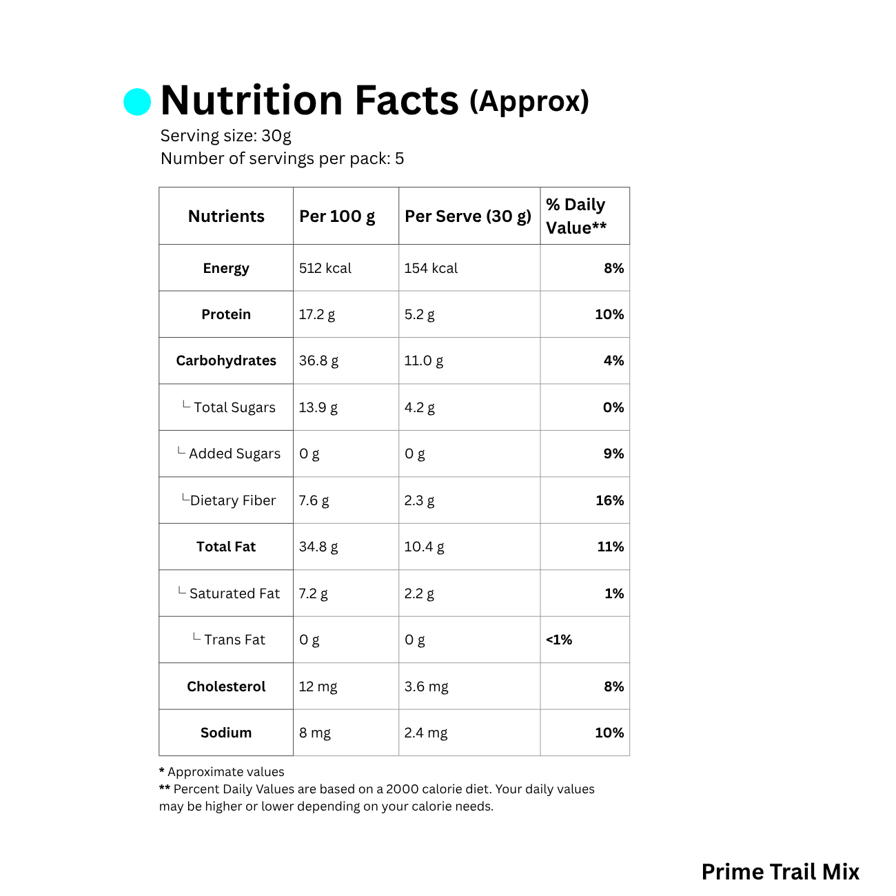 Nutrition facts label for a product by Royal Mix