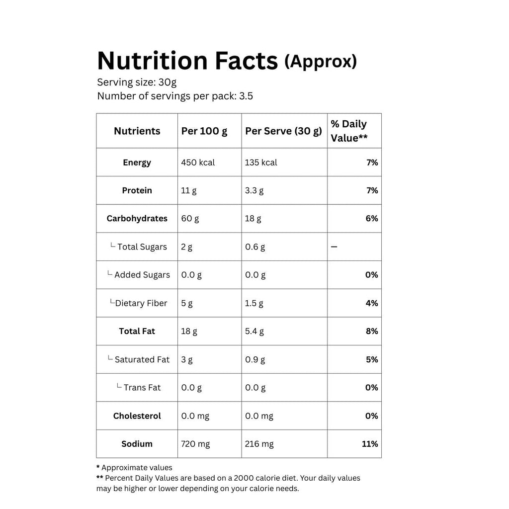 Nutrition facts label for a product with serving size, calories, and nutritional content per 30g.