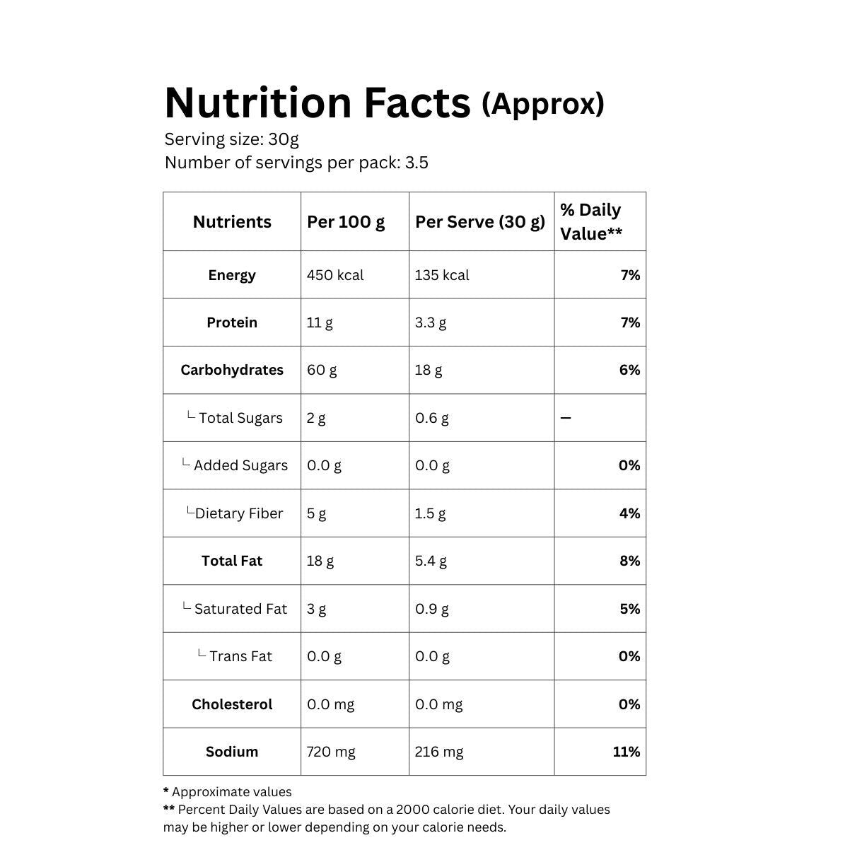 Nutrition facts label for a product with serving size, calories, and nutritional content per 30g.