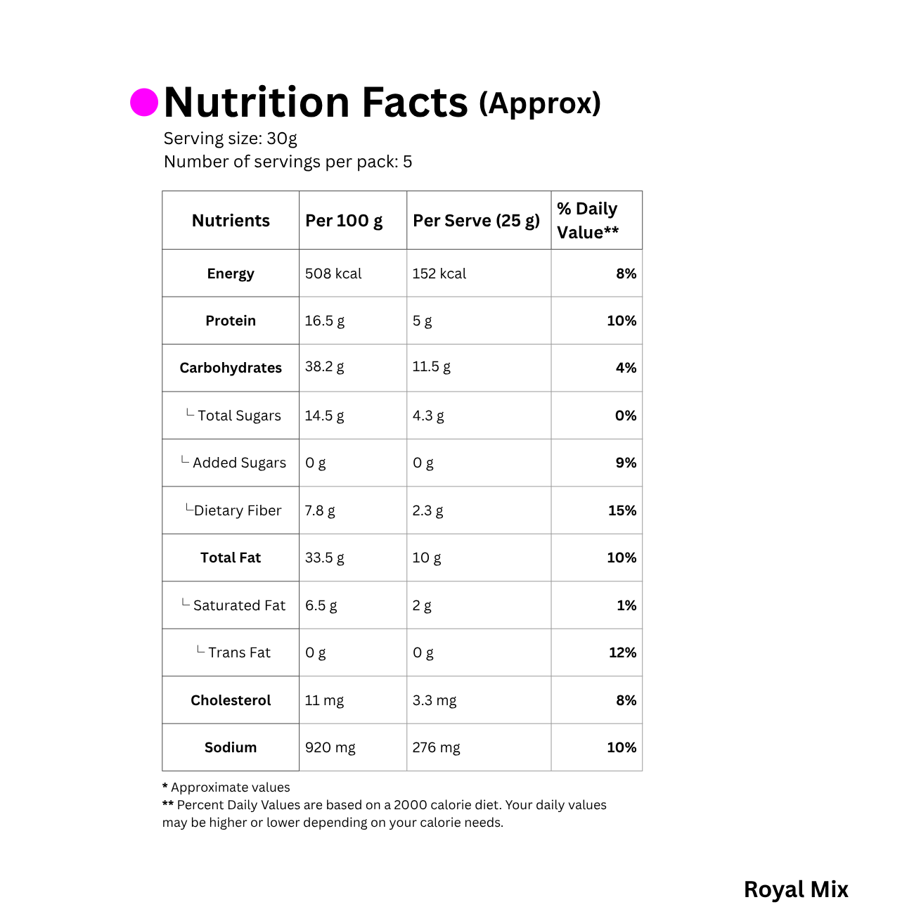 Nutrition facts label for a product by Royal Mix