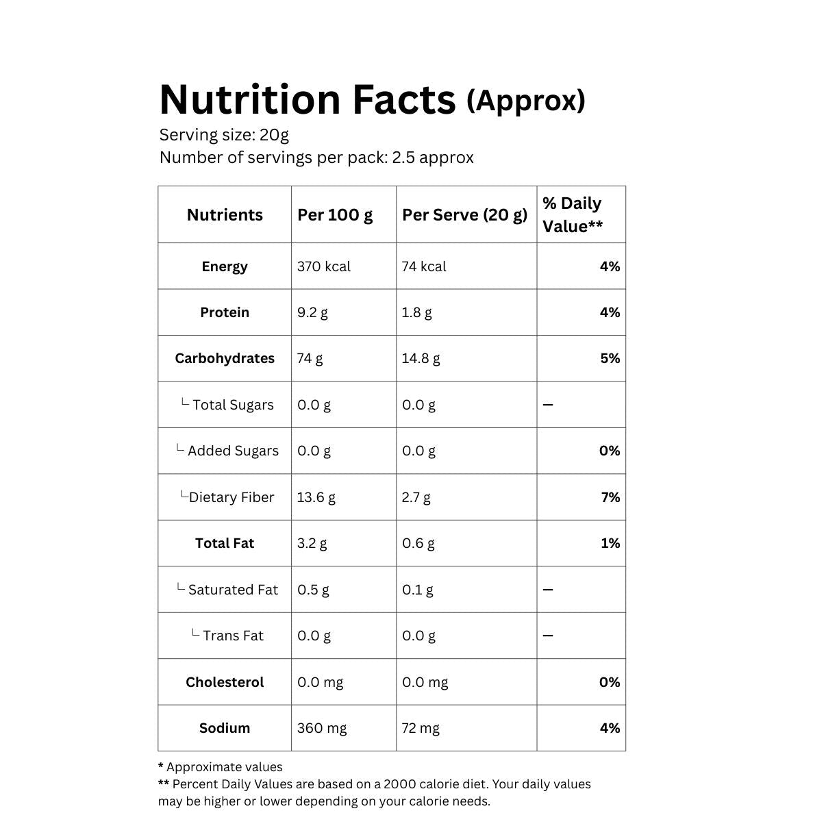 Nutrition facts label for chatpati puffs with serving size and number of servings per pack.